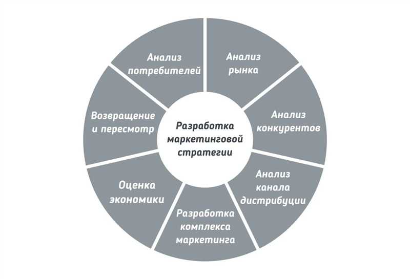 Определение целей и целевой аудитории