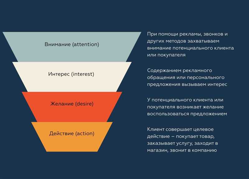 Подсказки - как построить эффективный маркетинг бренда