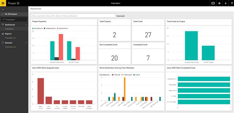 Преимущества использования Power BI и примеры решений