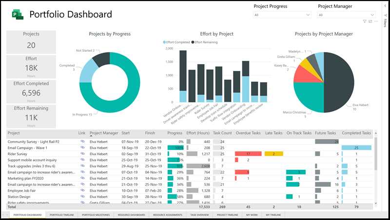 Как с помощью Power BI найти и предотвратить утечку продаж