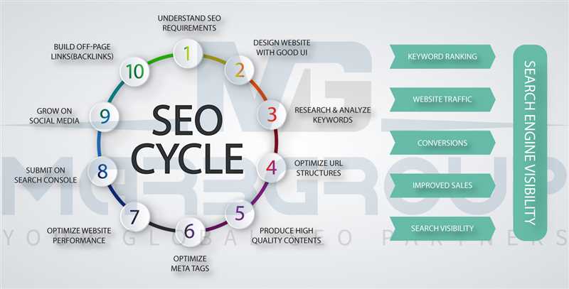 Преимущества использования поисковой персоны в SEO