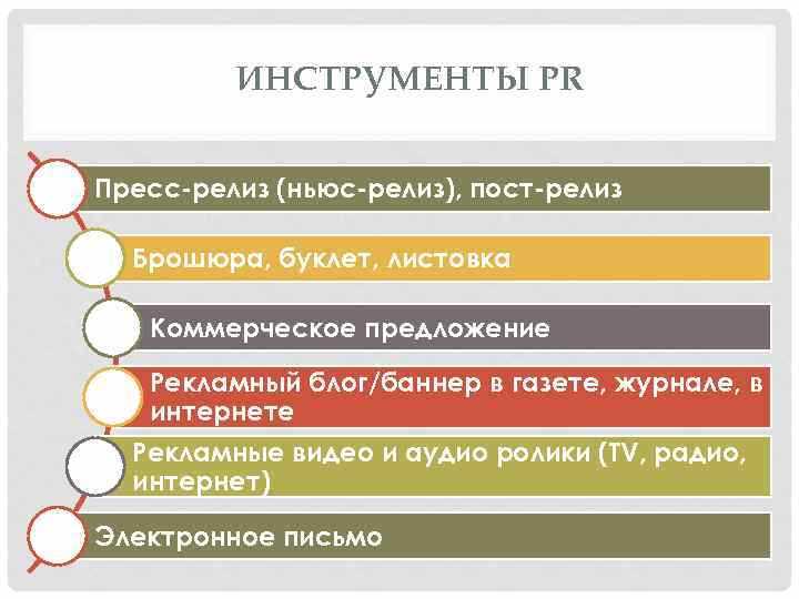 Инструменты влияния на поведение аудитории