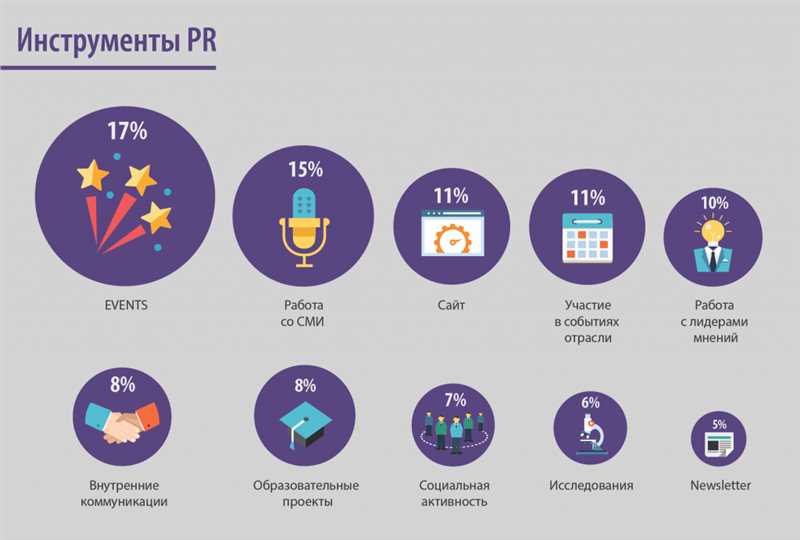 Полезные инструменты PR от Ingate