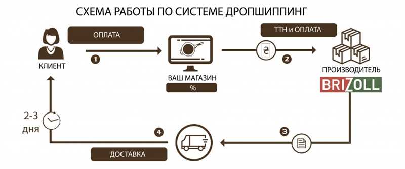 Как сравнить поставщиков и выбрать лучшего?