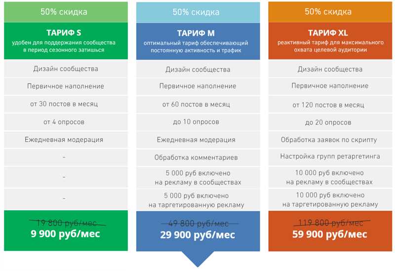 Ключевые инструменты для увеличения коммерческого трафика