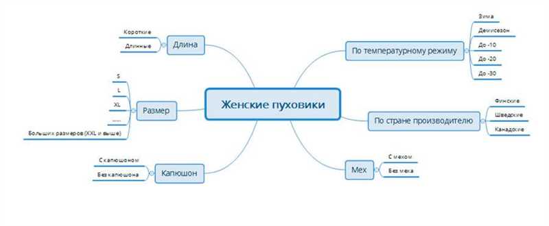 Принципы построения стабильного трафика на сайт