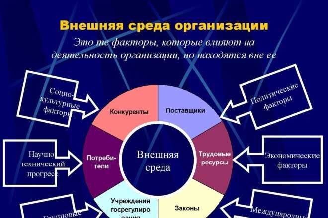 5 причин, почему клиентам тяжело сделать заказ - анализ поведения