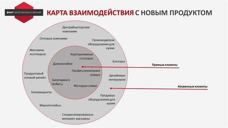 Почему товарная линейка является ключевым инструментом повышения прибыли