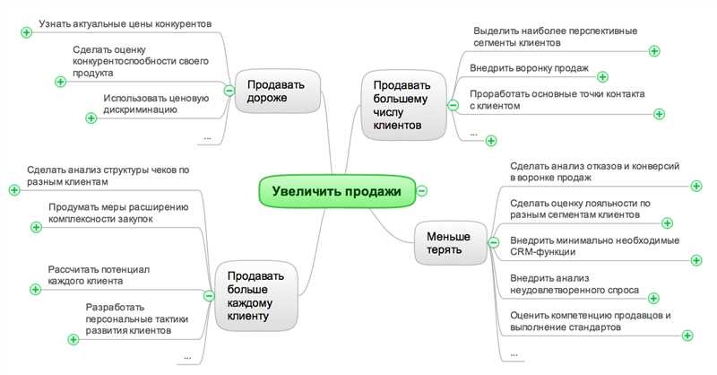 Преимущества товарной линейки