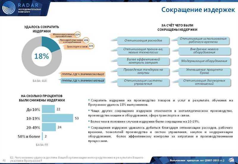 Повышаем LTV клиента с помощью товарной линейки – это увеличивает прибыль на 43 %