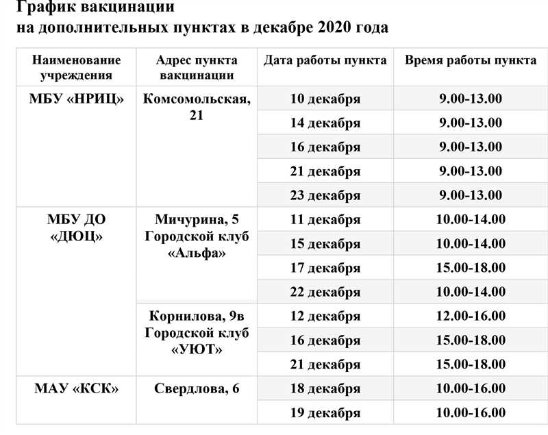 Прививка от Минусинка - регистрация в каталогах сайтов