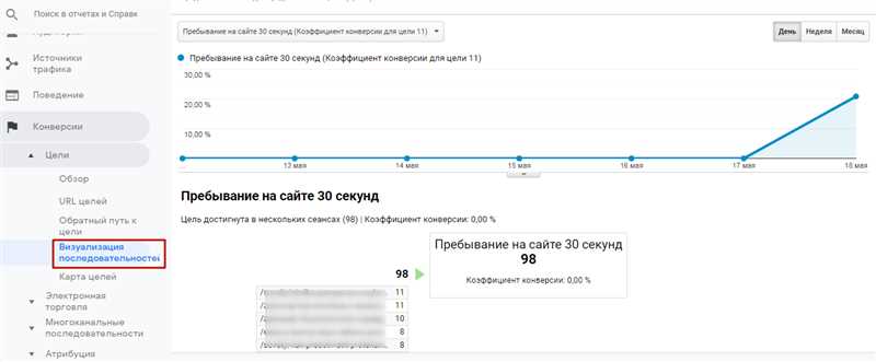 Google Аналитика и ее роль в изучении длительности пребывания на сайте