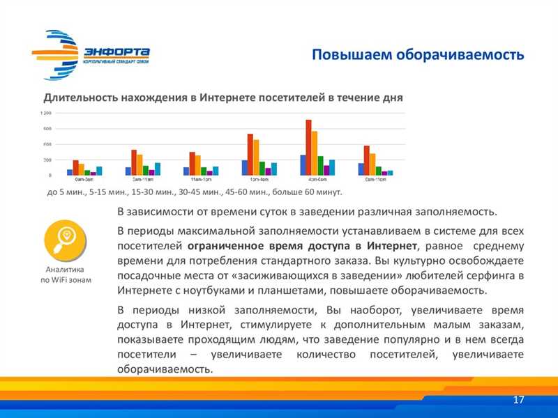 Интерпретация данных о длительности пребывания на сайте для улучшения пользовательского опыта