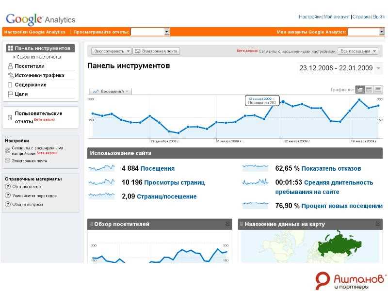 Значение Google Аналитики для веб-аналитики и оптимизации сайта