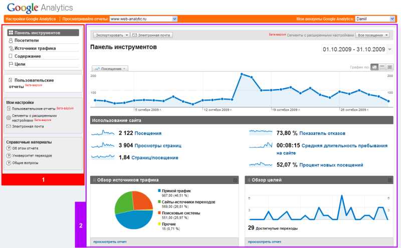 Длительность пребывания на сайте - как Google Аналитика помогает понять пользователей