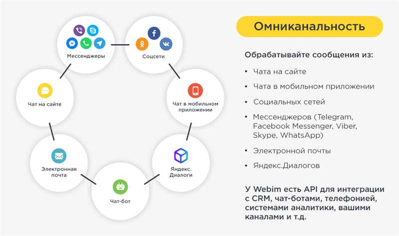 Маркетплейсы: новый рынок для ecommerce-проектов