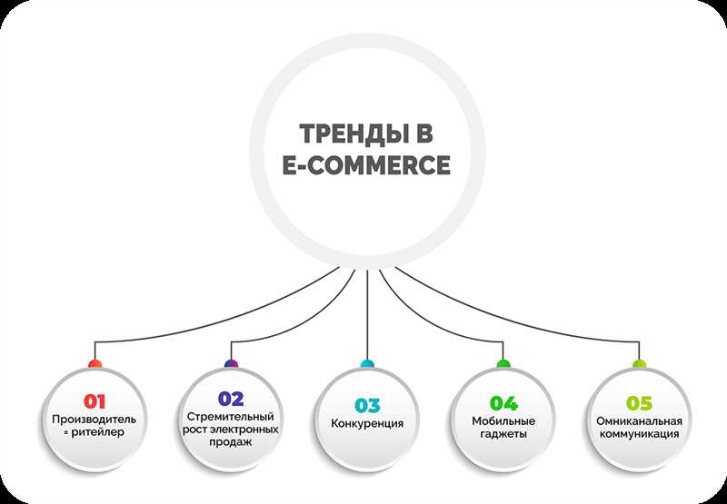 Продвижение eCommerce-проектов - инсайты с бизнес-встречи о маркетплейсах и Яндекс.Директ