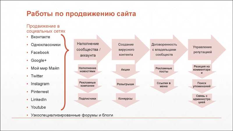 Партерская программа и реферальный маркетинг