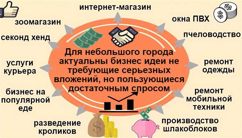 Продвижение малого бизнеса в сети - экономные способы