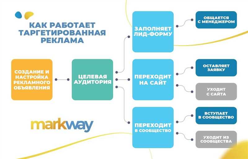 Преимущества каталогов статей