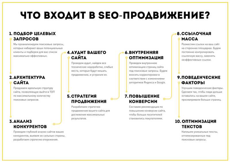 Каталоги статей: что это такое и зачем они нужны