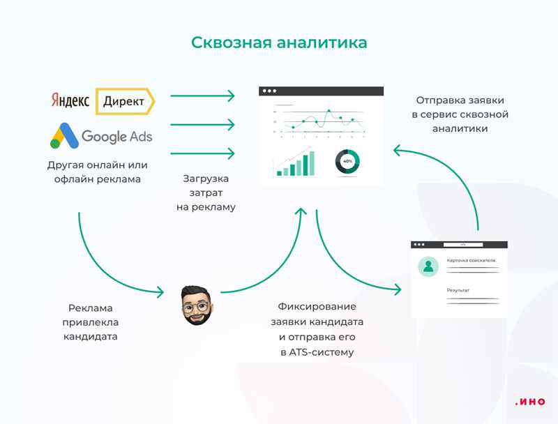 3. Персонализация обслуживания клиентов