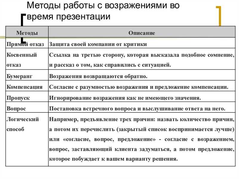 Зачем нужно уметь работать с возражениями?