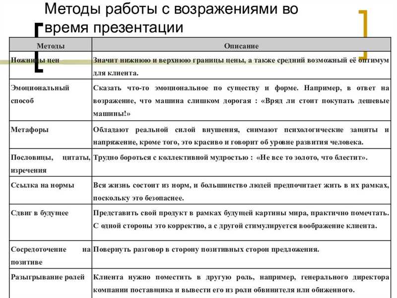 Как разрешать возражения покупателей?