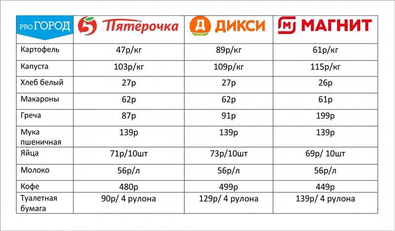 Работают ли конкурсы в соцсетях сегодня?