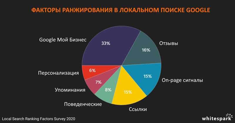 Недостаточное количество высококачественного контента