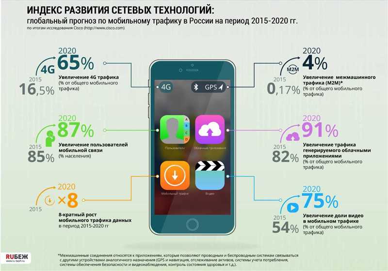 Создайте привлекательный и кликабельный контент