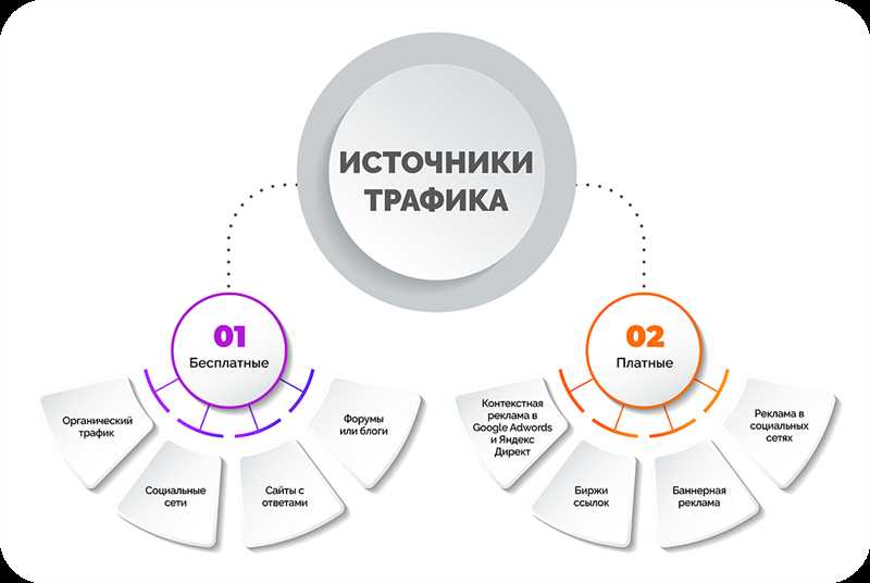 Реклама мобильного приложения в Facebook: 10 советов по снижению стоимости трафика