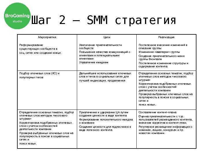 Определение целей и аудитории