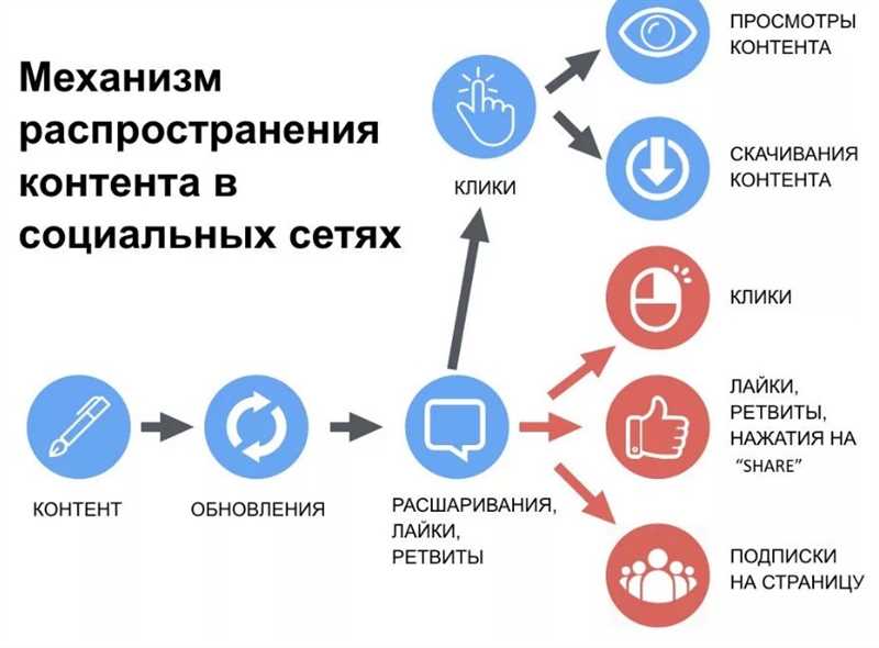 Используйте восклицательные предложения, чтобы привлечь внимание читателя