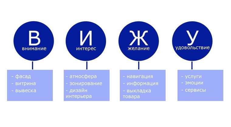 Секреты привлечения внимания на Facebook - создание контента с ударным воздействием