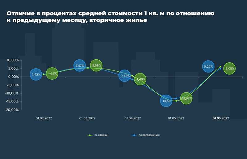 Умный контент: главный тренд SEO-продвижения в 2024 году