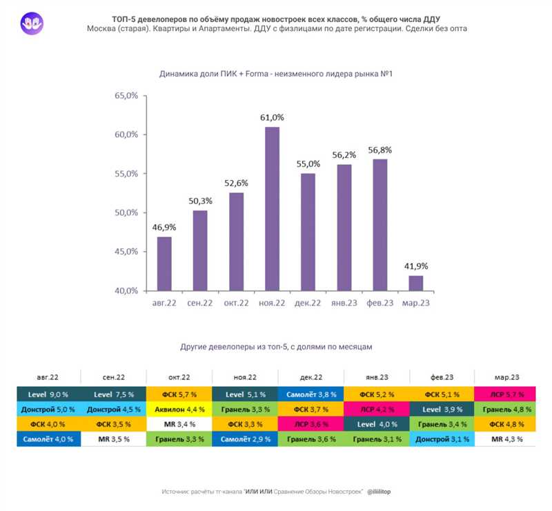 SEO-продвижение в 2024 году: 13 трендов, без которых ТОП не светит