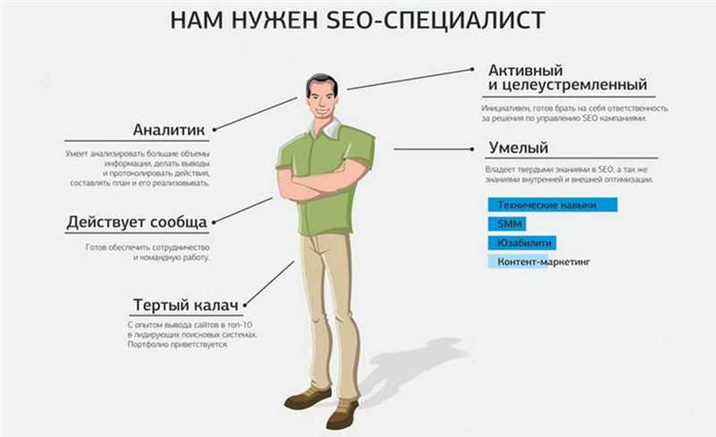 Обязанности SEO-специалиста