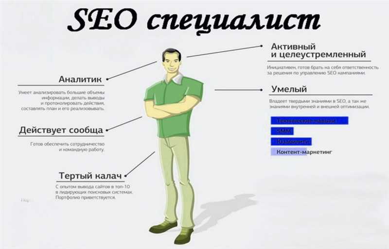 SEO-специалист - кто это и для чего он нужен компании