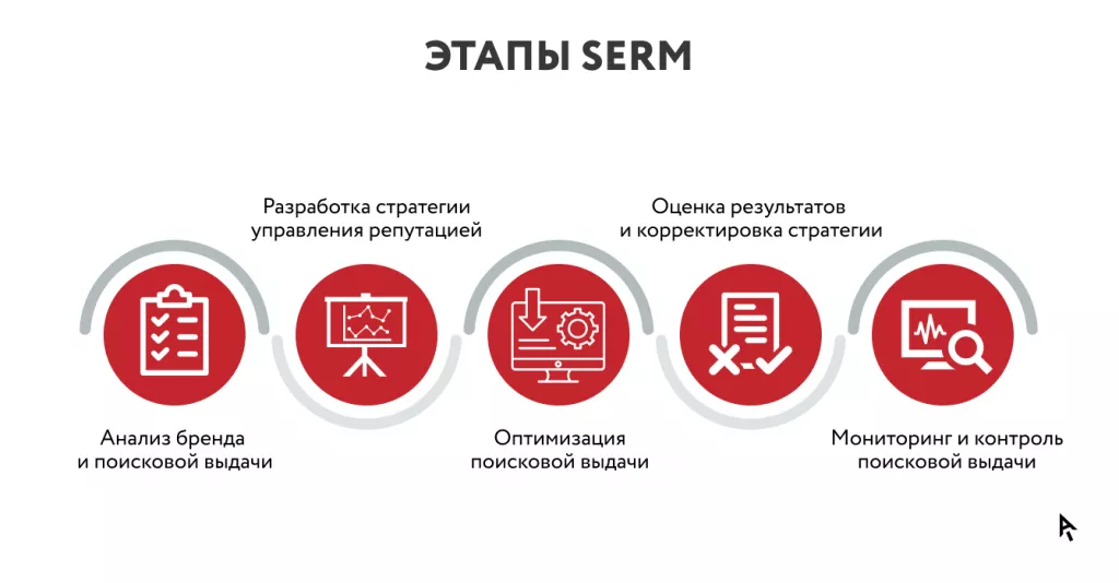 Что такое ORM?