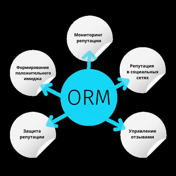 SERM и ORM - как они различаются?