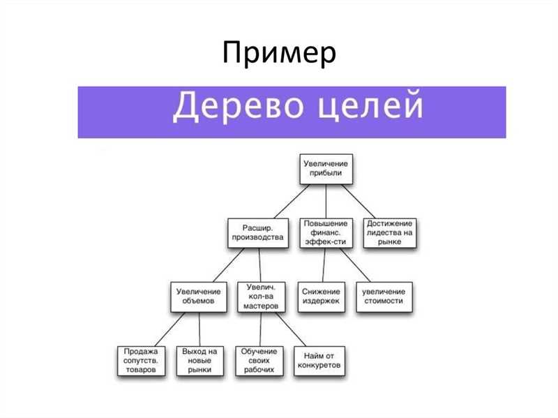 Раздел 3: Как применить систему OKR в своей организации и достичь непреодолимых целей?