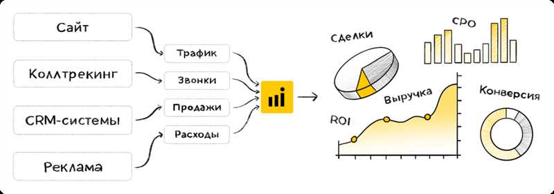 Как внедрить сквозную аналитику в малый бизнес и сколько это стоит