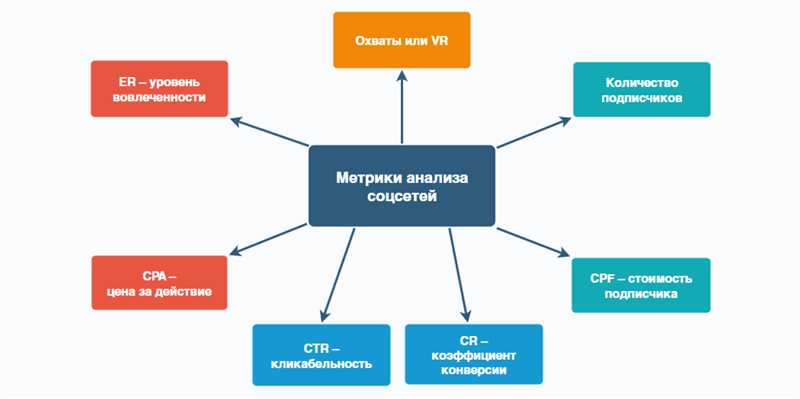 1. Сложность привлечения аудитории