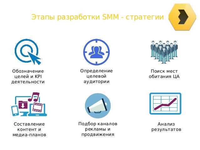 SMM-стратегия - необходимые инструменты и принципы