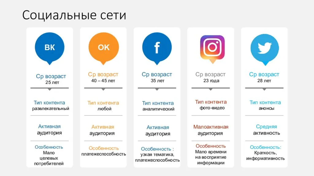 Создание качественного контента