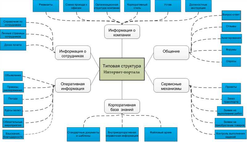 Основная часть