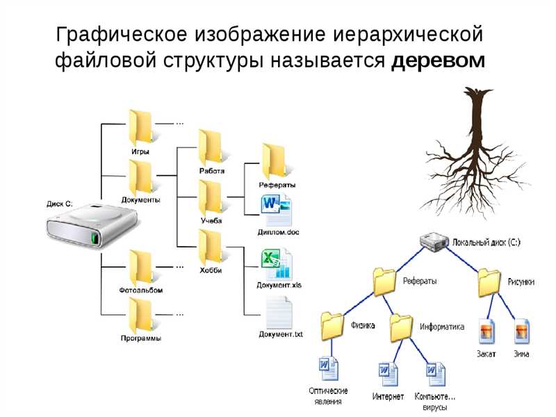 Структура короткого выступления: 13 готовых схем и видеопримеры