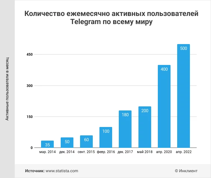 Ограничение свободы слова и цензура