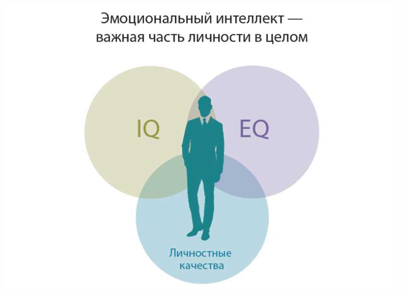 Раздел 2: Как развить эмоциональную интеллектуальность на ТикТок